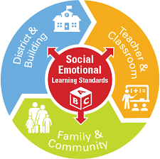 Ohio's Social Emotional Learning Standards